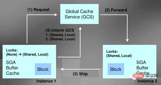 Oracle經典技巧之RAC詳解