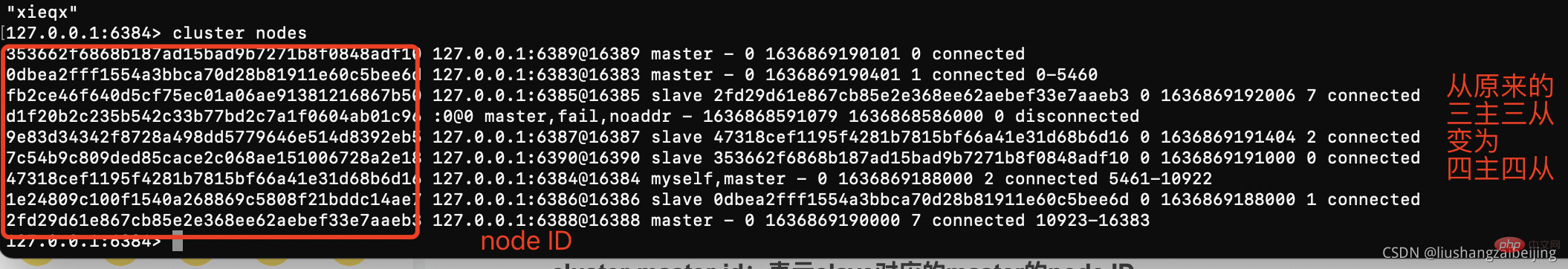 實例詳解redis怎么部署集群