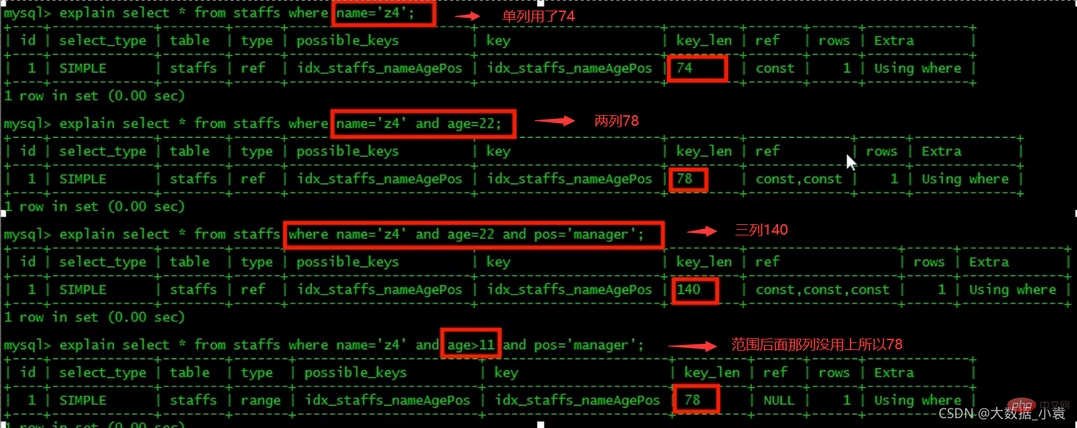 MySQL之SQL優化、索引優化、鎖機制、主從復制（圖文詳解）