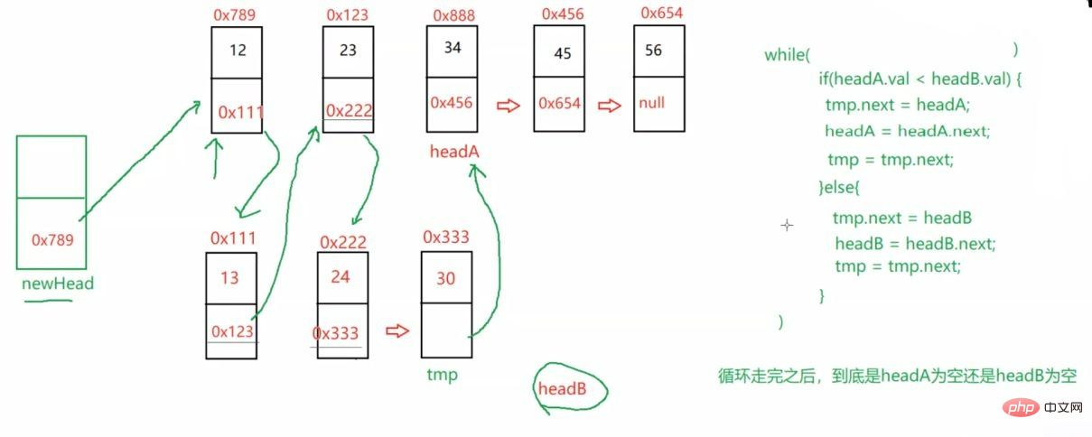 实例详解Java顺序表和链表