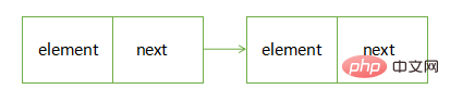 數(shù)據(jù)結(jié)構(gòu)的學(xué)習(xí)之使用JavaScript實(shí)現(xiàn)鏈表的操作（實(shí)例詳解）
