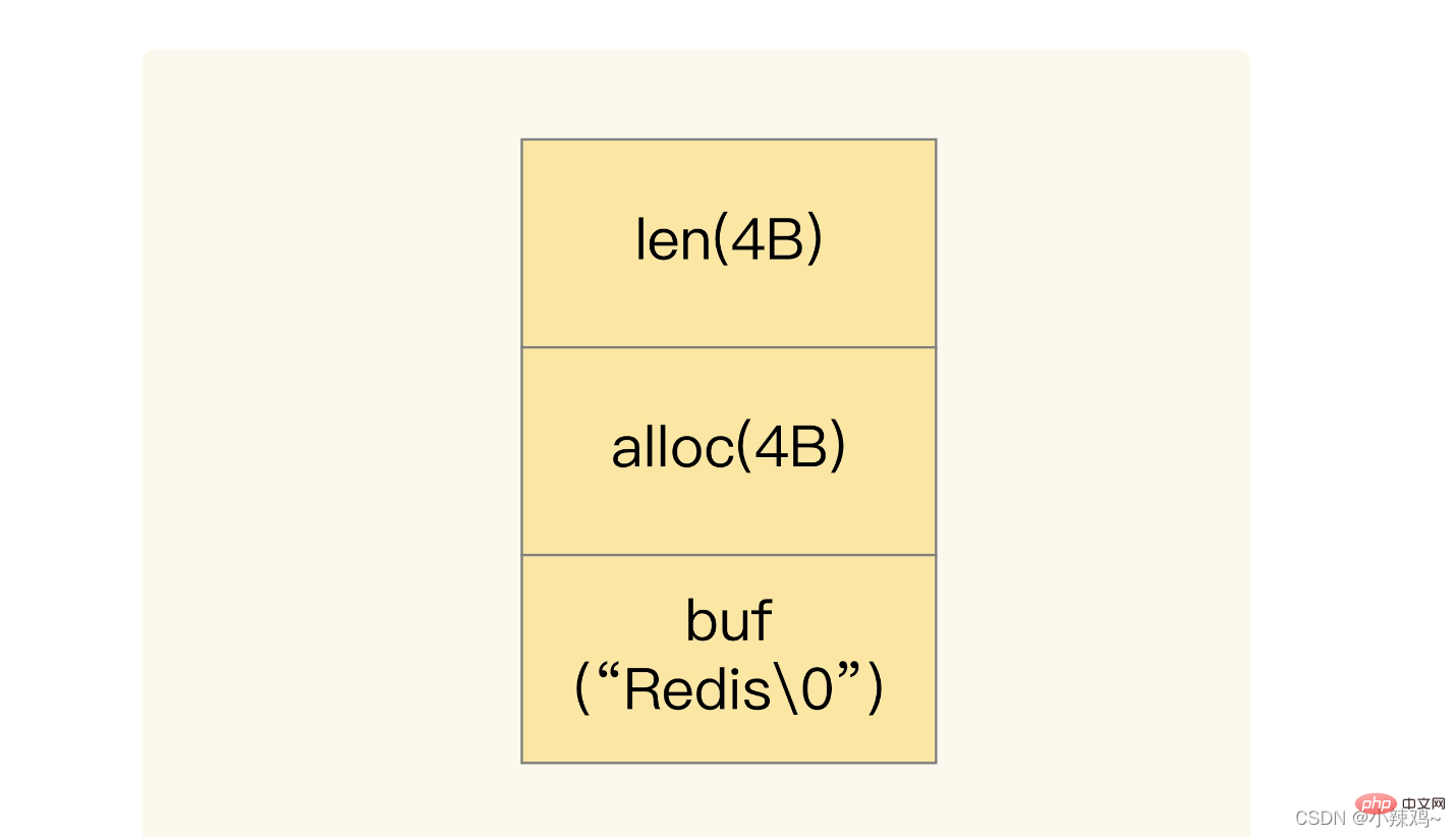 redis數據結構知識圖文詳解