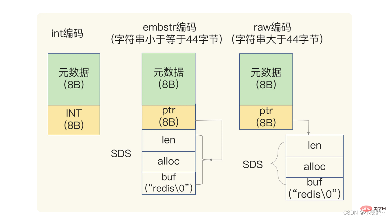 redis數據結構知識圖文詳解