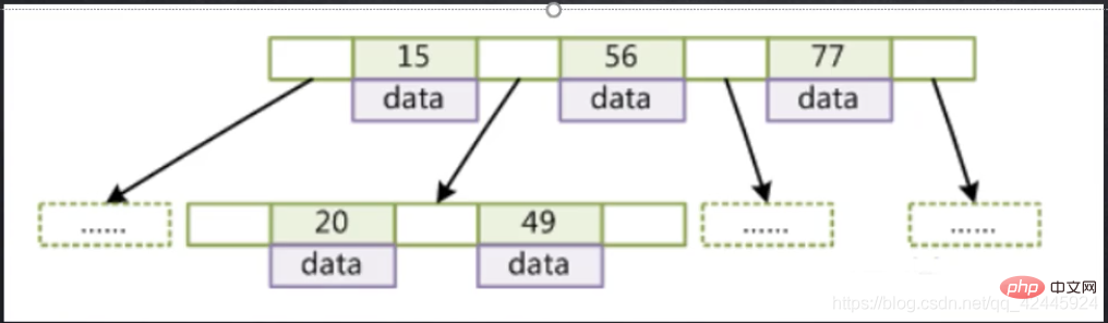 一起聊聊Mysql索引底層及優化