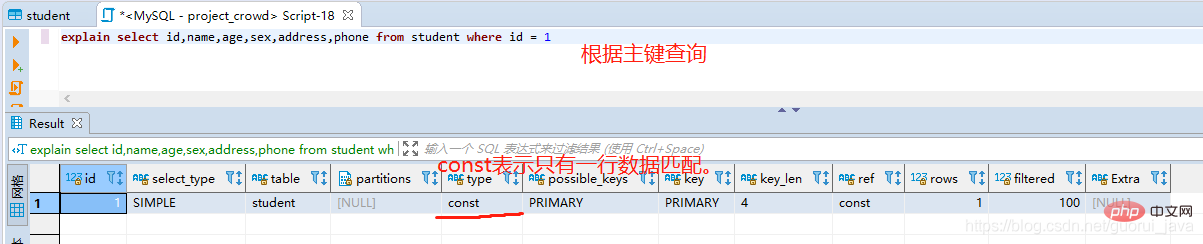 值得收藏的MySql基礎(chǔ)知識總結(jié)（SQL優(yōu)化篇）
