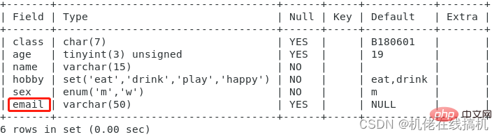 歸納詳解MySQL知識點(diǎn)之表結(jié)構(gòu)