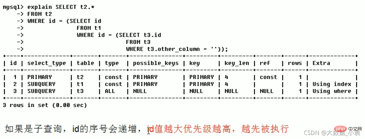 MySQL之SQL優化、索引優化、鎖機制、主從復制（圖文詳解）