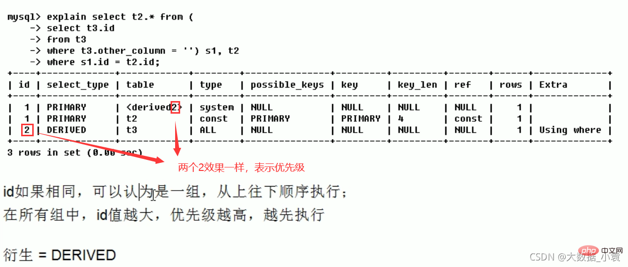 MySQL之SQL優化、索引優化、鎖機制、主從復制（圖文詳解）
