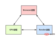 完全掌握JavaScript運作機制及原理