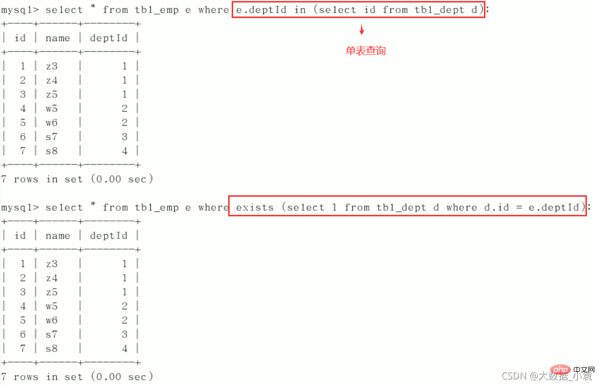 MySQL之SQL優化、索引優化、鎖機制、主從復制（圖文詳解）