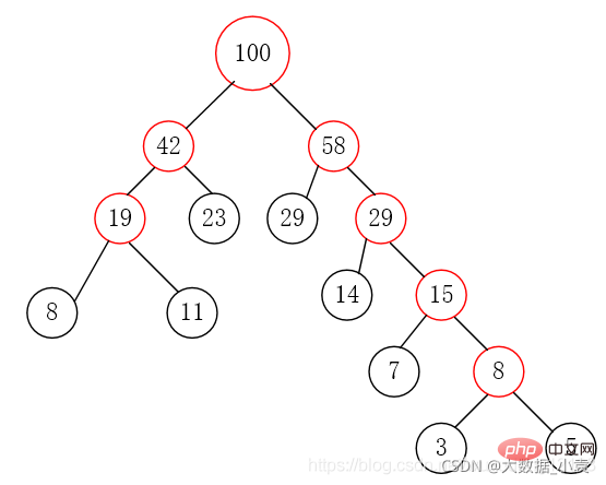 Detailed graphic explanation of Java data structures and algorithms