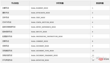 Summarize and share knowledge points about DOM node attributes