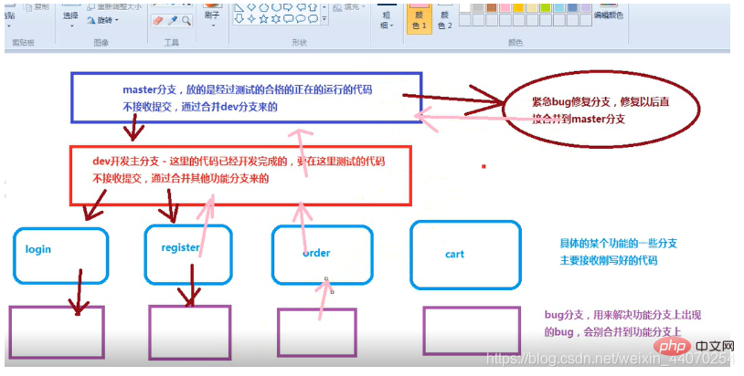 爆肝總結(jié)git保姆級教學(xué)筆記