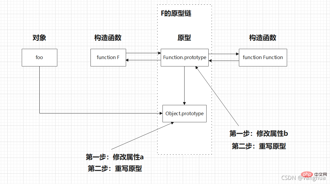 Explication graphique détaillée de la chaîne de prototypes JavaScript