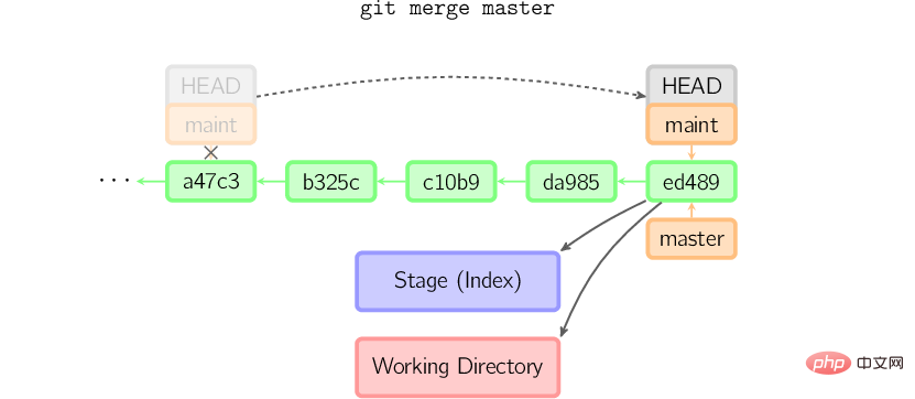 Detailed explanation with pictures and text! Understand how Git works