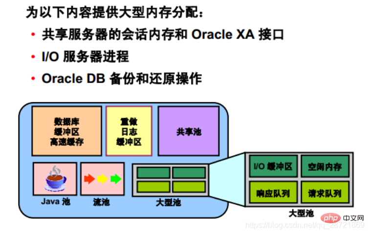 圖文詳解oracle數(shù)據(jù)庫(kù)體系結(jié)構(gòu)