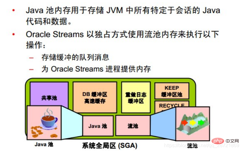 圖文詳解oracle數(shù)據(jù)庫(kù)體系結(jié)構(gòu)