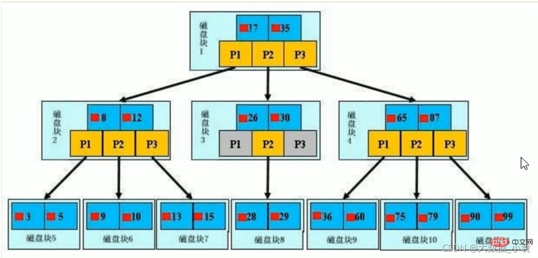 MySQL之SQL優化、索引優化、鎖機制、主從復制（圖文詳解）