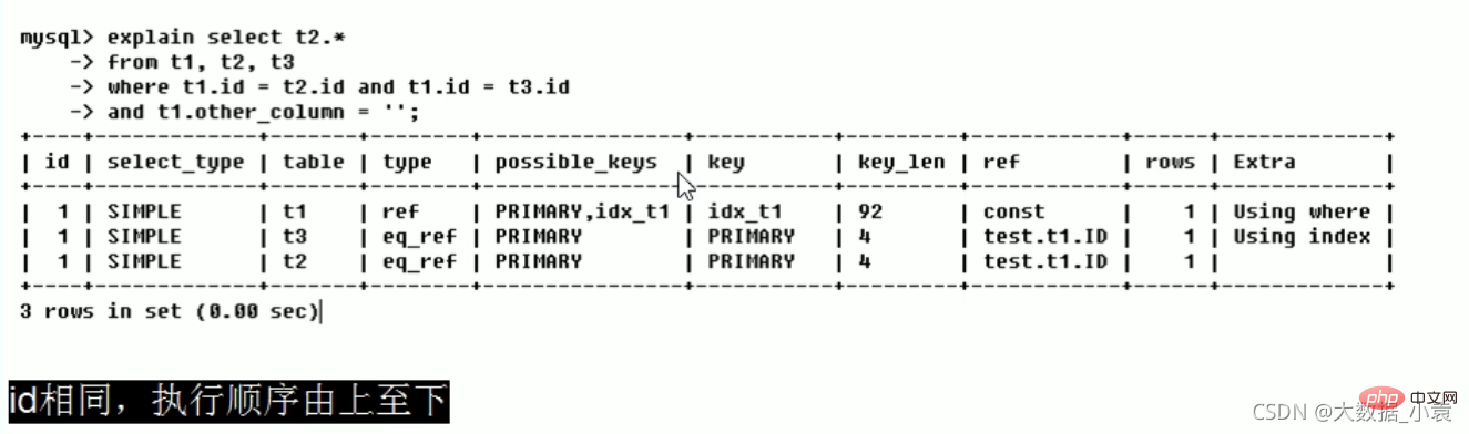 MySQL之SQL優化、索引優化、鎖機制、主從復制（圖文詳解）