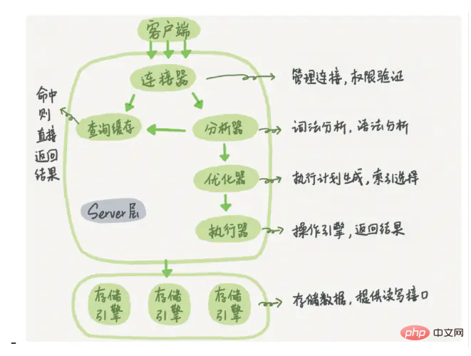 MySQL面試問答集錦（總結分享）