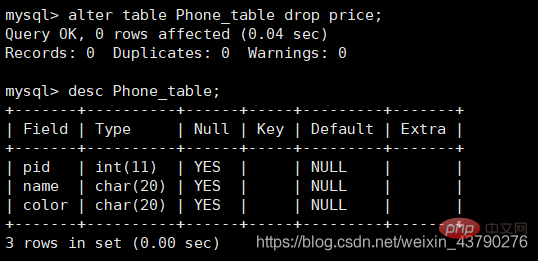 必須要了解MySQL怎樣創建數據庫和創建數據表