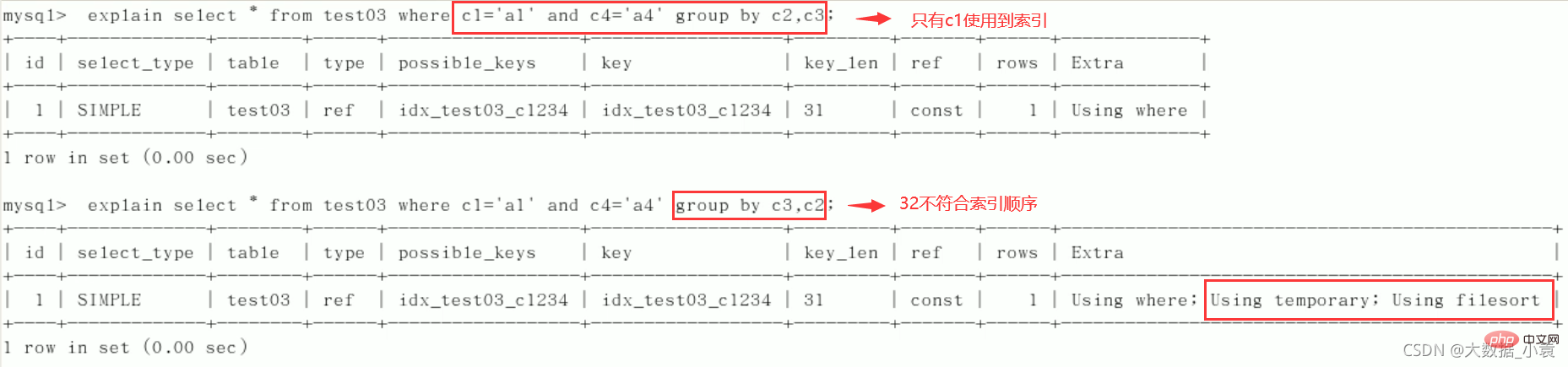 MySQL之SQL優化、索引優化、鎖機制、主從復制（圖文詳解）