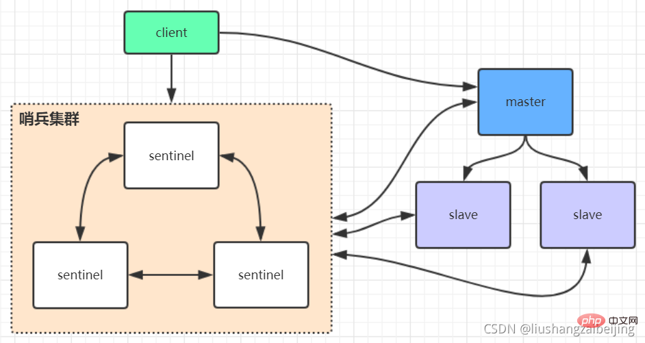 Detailed example of how to deploy a redis cluster