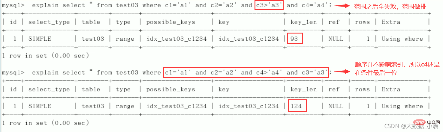 MySQL之SQL優化、索引優化、鎖機制、主從復制（圖文詳解）