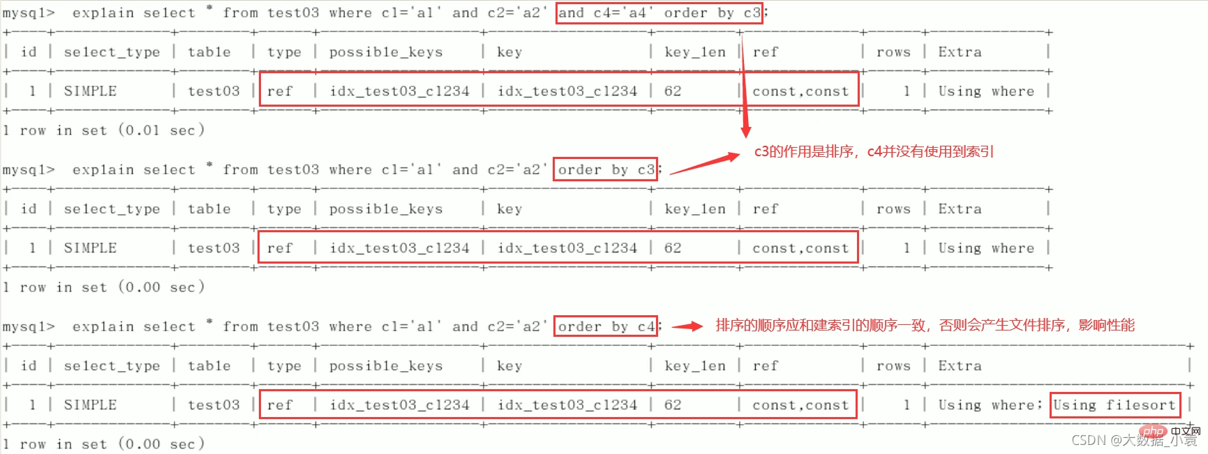 MySQL之SQL優化、索引優化、鎖機制、主從復制（圖文詳解）