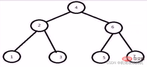 詳細介紹MySQL鍵值（整理總結）
