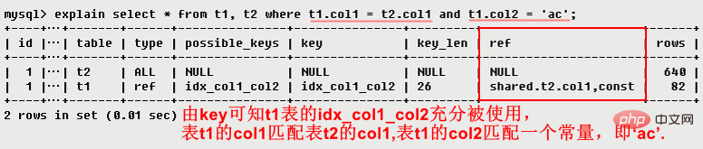 MySQL学习之explain用法详解