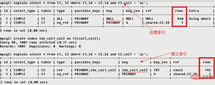 MySQL学习之explain用法详解