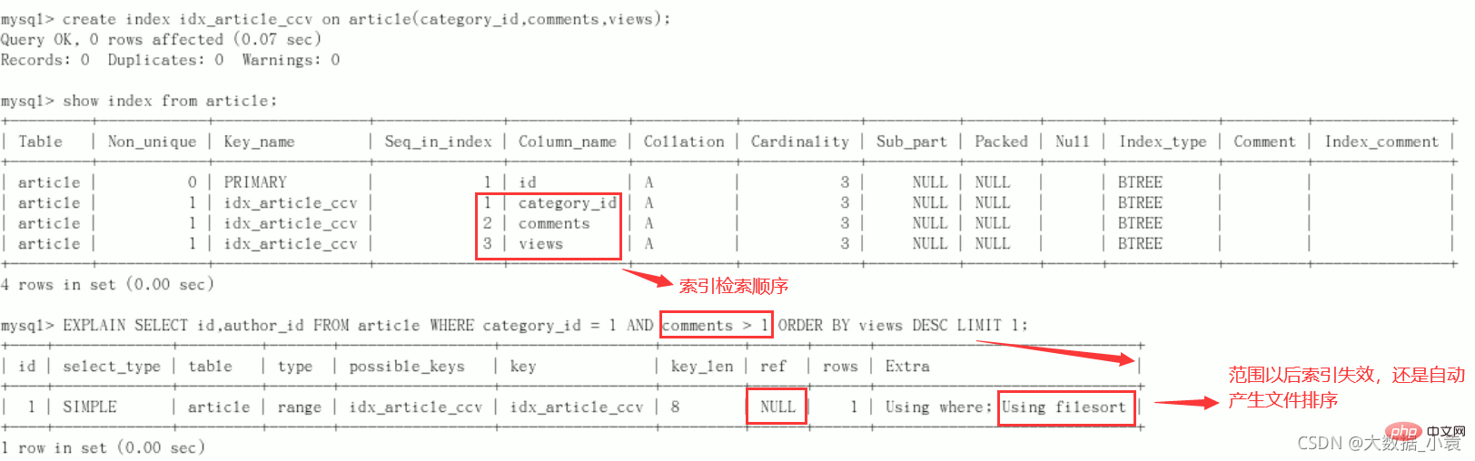 MySQLs SQL optimization, index optimization, lock mechanism, master-slave replication (detailed graphic and text explanation)