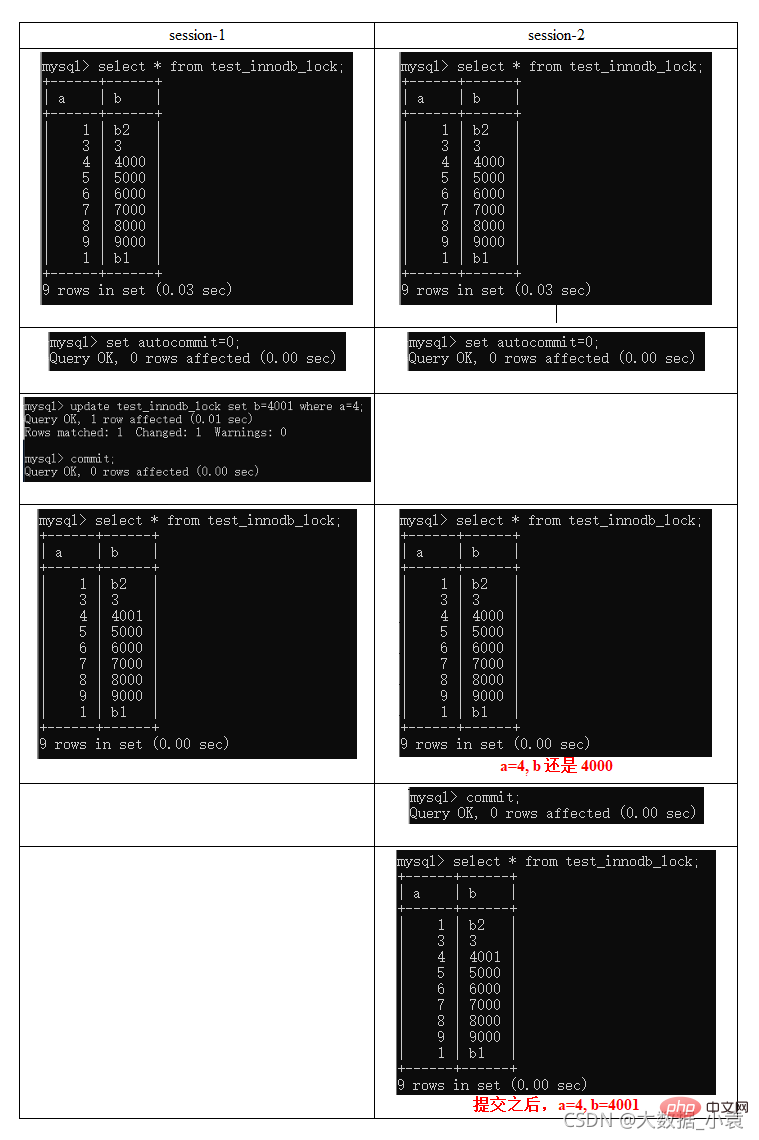 MySQL之SQL優化、索引優化、鎖機制、主從復制（圖文詳解）