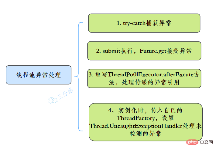歸納整理Java并發(fā)知識點