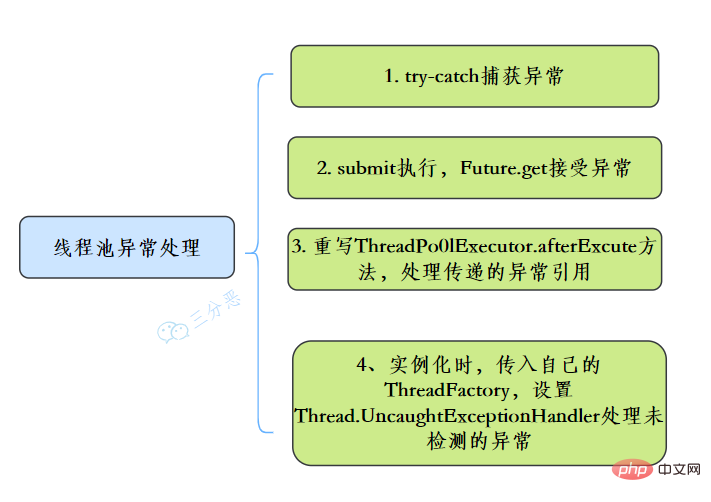 归纳整理Java并发知识点