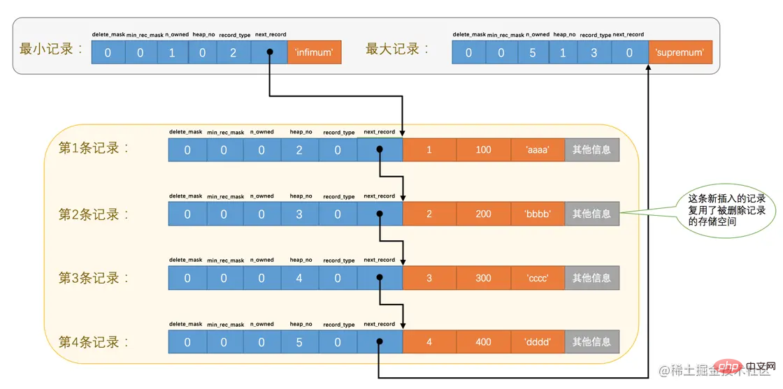 深入研究一下MySQL原理篇之InnoDB數據頁