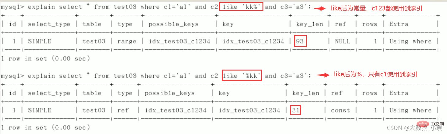 MySQL之SQL優化、索引優化、鎖機制、主從復制（圖文詳解）