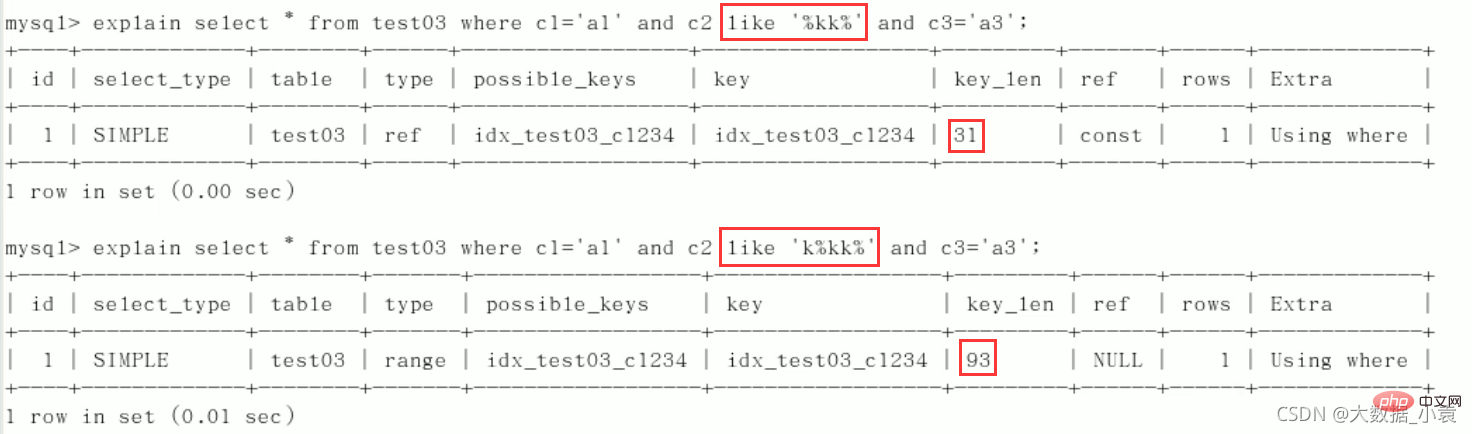 MySQL之SQL優化、索引優化、鎖機制、主從復制（圖文詳解）