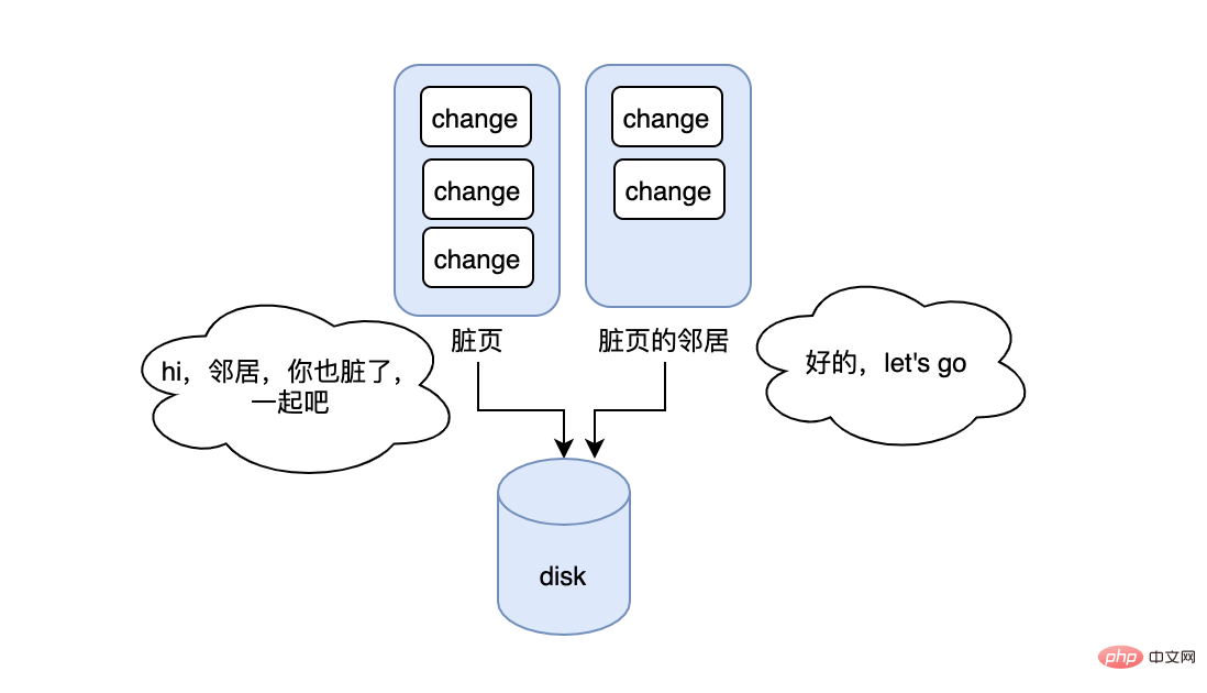 必須要了解MySQL索引的坑