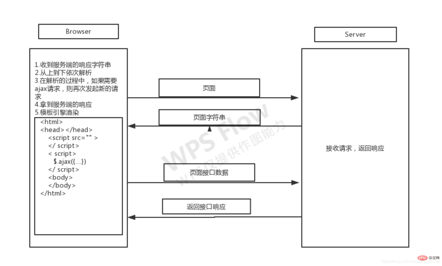 [外链图片转存失败,源站可能有防盗链机制,建议将图片保存下来直接上传(img-gK3fIEBS-1603268250499)(../imgs/image-20201021161510511.png)]
