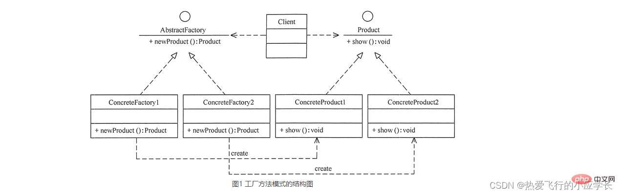 Java工厂方法模式详解