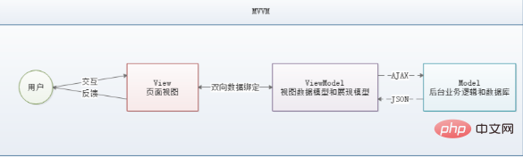 最系統(tǒng)的vue全套教程(詳解及實例)