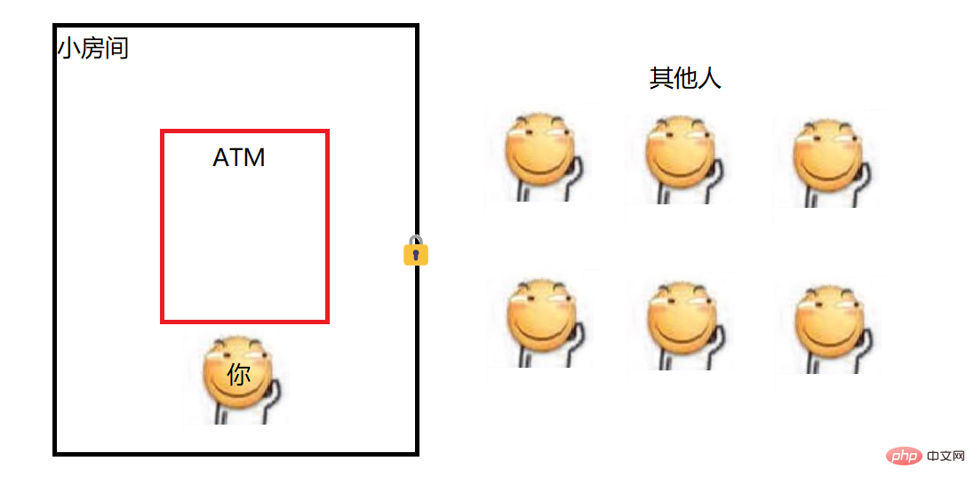 一起聊聊Java多線程之線程安全問(wèn)題