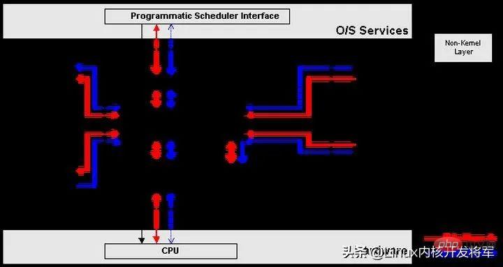 Linux五大模塊內(nèi)核源碼以及內(nèi)核整體架構(gòu)設(shè)計(jì)（圖文詳解）