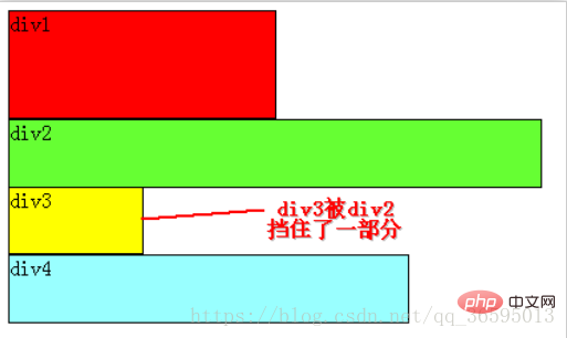 最通俗易懂的CSS浮動float屬性詳解(圖文詳細(xì))