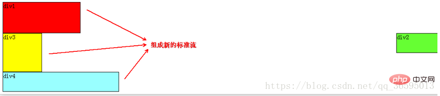 最通俗易懂的CSS浮動float屬性詳解(圖文詳細(xì))