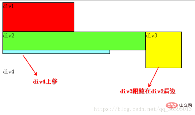 最通俗易懂的CSS浮動float屬性詳解(圖文詳細(xì))