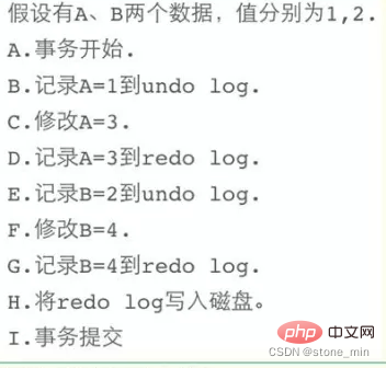 完全掌握MySQL三大日志binlog、redo log和undo log