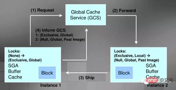 Oracle經典技巧之RAC詳解